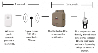 panic-button-diagram